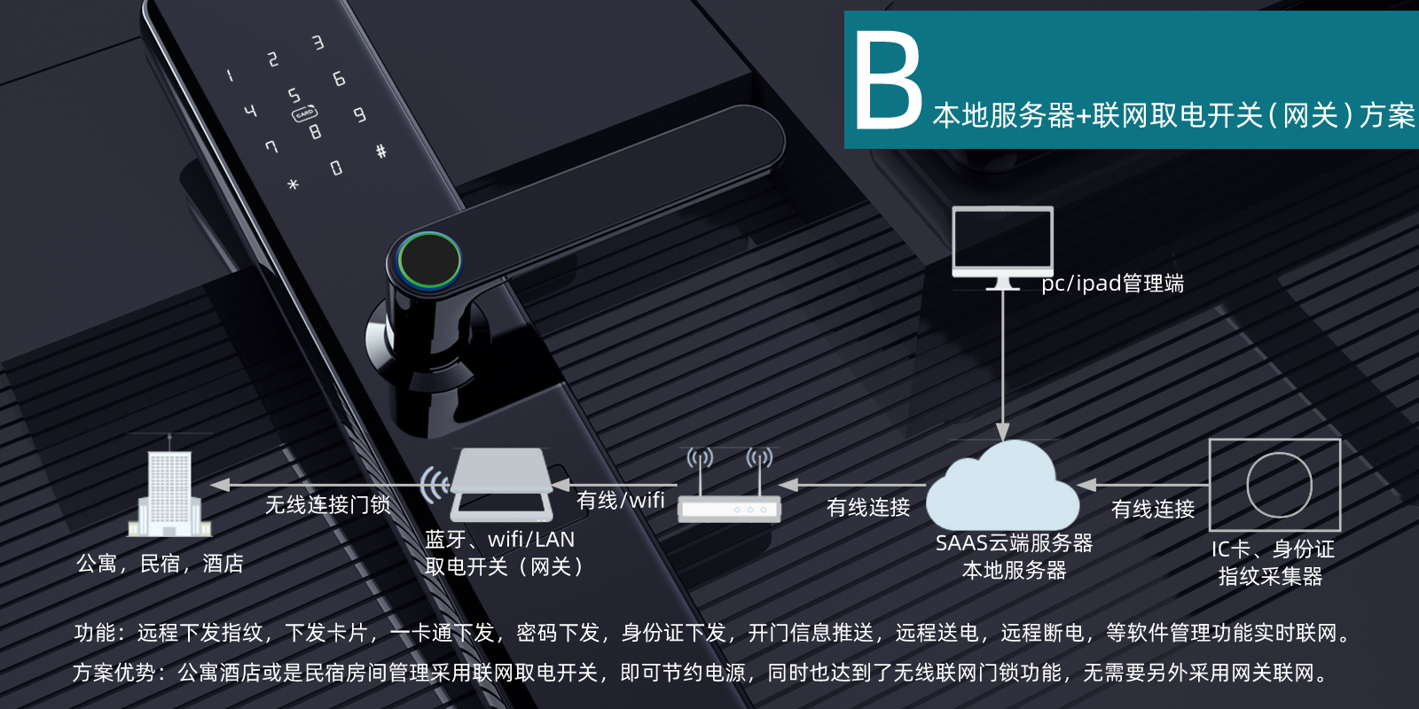 民宿酒店聯(lián)網(wǎng)取電開關(guān)解決方案--聯(lián)網(wǎng)取電開關(guān)